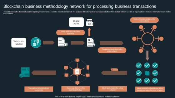Blockchain Business Methodology Network For Processing Business Transactions Elements PDF