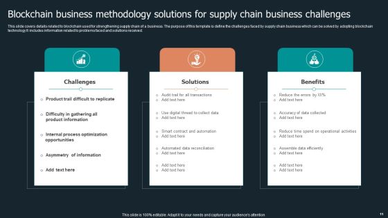Blockchain Business Methodology Ppt PowerPoint Presentation Complete Deck With Slides Slide11