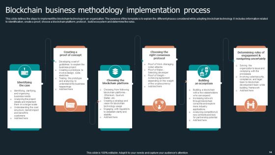 Blockchain Business Methodology Ppt PowerPoint Presentation Complete Deck With Slides Slide14