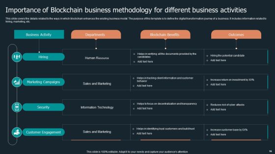 Blockchain Business Methodology Ppt PowerPoint Presentation Complete Deck With Slides Slide16