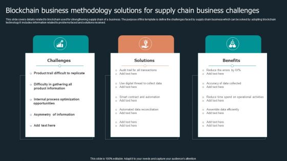 Blockchain Business Methodology Solutions For Supply Chain Business Challenges Template PDF Blockchain Business Methodology Solutions For Supply Chain Business Challenges Template PDF