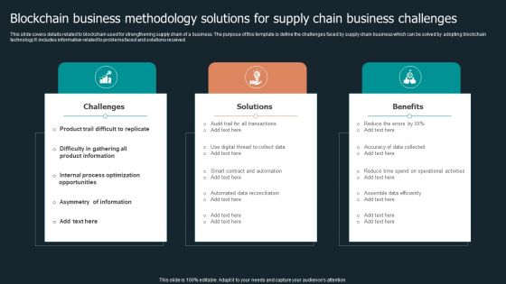 Blockchain Business Methodology Solutions For Supply Chain Business Challenges Template PDF