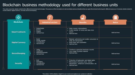Blockchain Business Methodology Used For Different Business Units Slides PDF