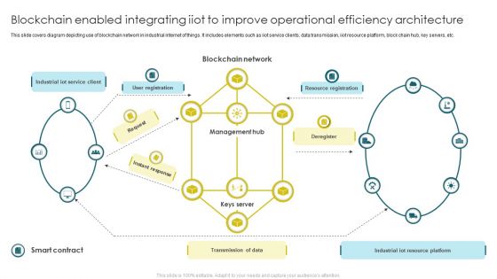 Blockchain Enabled Integrating Iiot To Improve Operational Efficiency Architecture Diagrams PDF