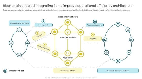 Blockchain Enabled Integrating Iiot To Improve Operational Efficiency Architecture Diagrams PDF Blockchain Enabled Integrating Iiot To Improve Operational Efficiency Architecture Diagrams PDF