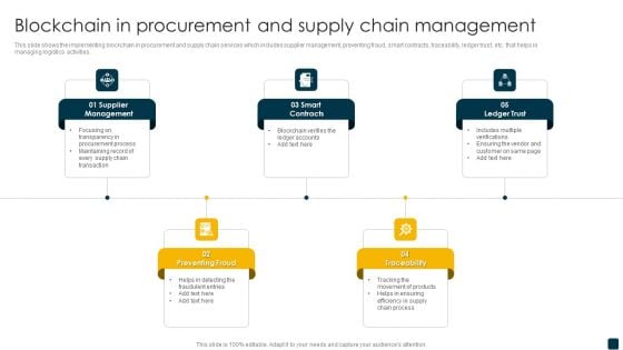 Blockchain In Procurement And Supply Chain Management Themes PDF