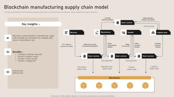 Blockchain Manufacturing Supply Chain Model Structure PDF Blockchain Manufacturing Supply Chain Model Structure PDF