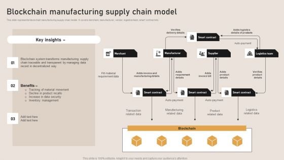 Blockchain Manufacturing Supply Chain Model Structure PDF