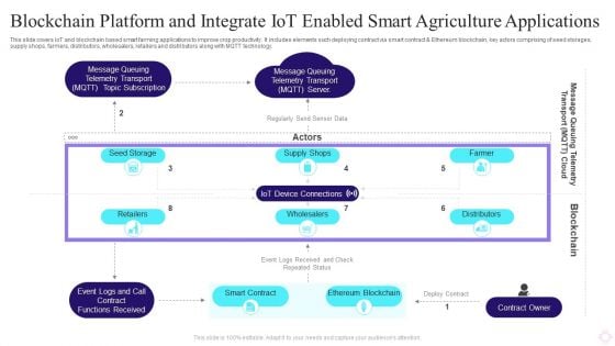 Blockchain Platform And Integrate IOT Enabled Smart Agriculture Applications Brochure PDF