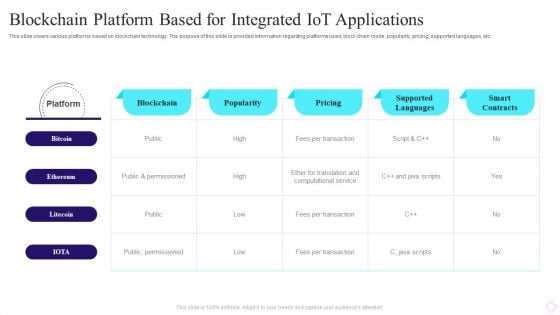 Blockchain Platform Based For Integrated IOT Applications Pictures PDF