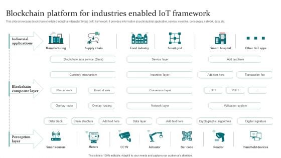 Blockchain Platform For Industries Enabled Iot Framework Pictures PDF