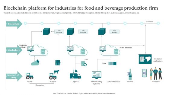 Blockchain Platform For Industries For Food And Beverage Production Firm Guidelines PDF