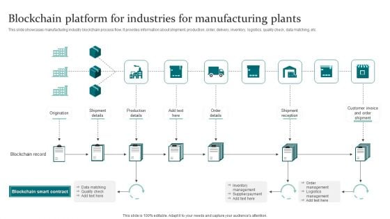 Blockchain Platform For Industries For Manufacturing Plants Information PDF