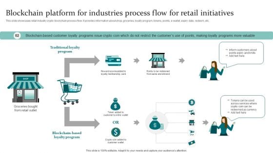 Blockchain Platform For Industries Process Flow For Retail Initiatives Graphics PDF