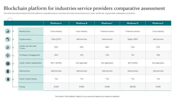 Blockchain Platform For Industries Service Providers Comparative Assessment Portrait PDF