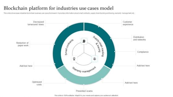 Blockchain Platform For Industries Use Cases Model Information PDF