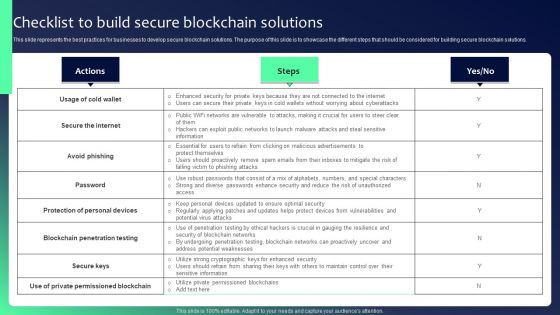 Blockchain Security Solutions Deployment Checklist To Build Secure Blockchain Diagrams PDF Blockchain Security Solutions Deployment Checklist To Build Secure Blockchain Diagrams PDF