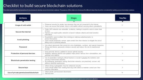 Blockchain Security Solutions Deployment Checklist To Build Secure Blockchain Diagrams PDF