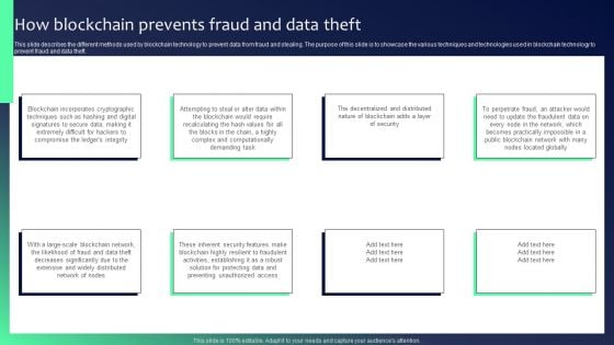 Blockchain Security Solutions Deployment How Blockchain Prevents Fraud And Data Theft Themes PDF