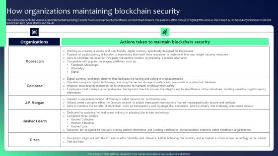 Blockchain Security Solutions Deployment How Organizations Maintaining Blockchain Mockup PDF