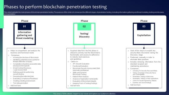 Blockchain Security Solutions Deployment Phases To Perform Blockchain Penetration Graphics PDF