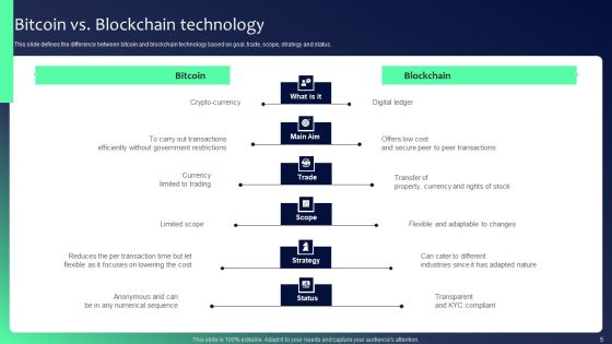 Blockchain Security Solutions Deployment Ppt PowerPoint Presentation Complete Deck With Slides Slide05