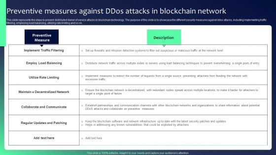 Blockchain Security Solutions Deployment Preventive Measures Against Ddos Attacks Professional PDF