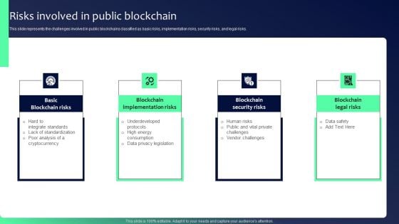 Blockchain Security Solutions Deployment Risks Involved In Public Rules PDF