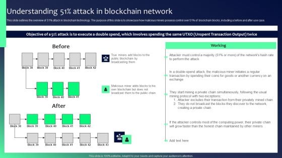 Blockchain Security Solutions Deployment Understanding 51 Percent Attack Sample PDF