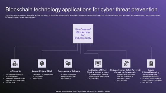 Blockchain Technology Applications For Cyber Threat Prevention Icons PDF