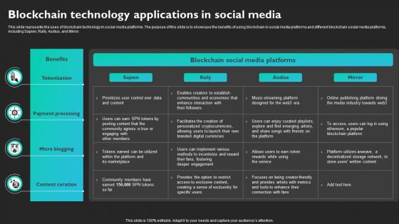 Blockchain Technology Applications In Social Media Guidelines PDF