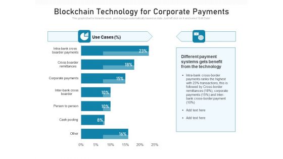 Blockchain Technology For Corporate Payments Ppt PowerPoint Presentation File Icon PDF