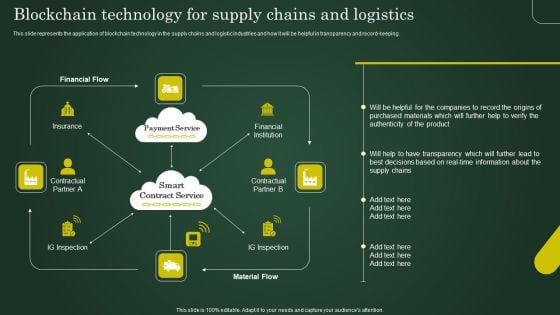 Blockchain Technology For Supply Chains And Logistics Involving Cryptographic Ledger To Enhance Designs PDF