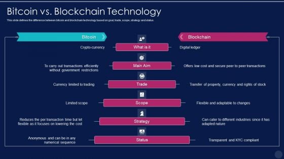 Blockchain Technology Framework IT Pros And Cons Of Hybrid Blockchain Formats PDF