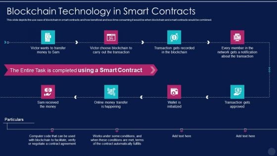 Blockchain Technology Framework IT Pros And Cons Of Public Blockchain Brochure PDF