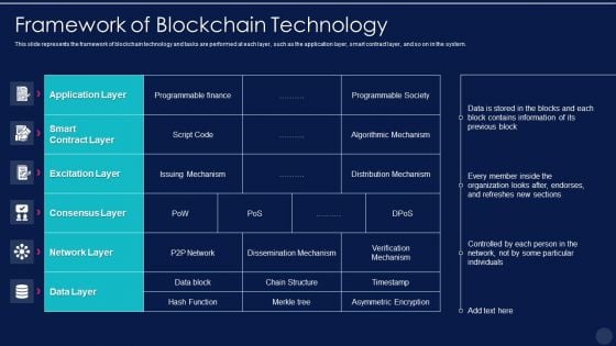 Blockchain Technology Framework IT Framework Of Blockchain Technology Sample PDF