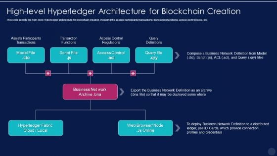 Blockchain Technology Framework IT High Level Hyperledger Architecture For Blockchain Creation Rules PDF