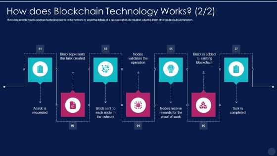 blockchain technology framework it how does blockchain technology works nodes clipart pdf