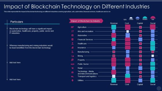 Blockchain Technology Framework IT Impact Of Blockchain Technology On Different Industries Download PDF