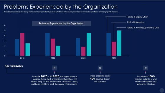 Blockchain Technology Framework IT Problems Experienced By The Organization Brochure PDF