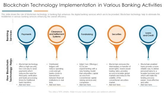 Blockchain Technology Implementation In Various Banking Activities Develop Organizational Productivity Enhancing Business Process Pictures PDF Blockchain Technology Implementation In Various Banking Activities Develop Organizational Productivity Enhancing Business Process Pictures PDF