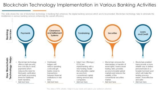 Blockchain Technology Implementation In Various Banking Activities Develop Organizational Productivity Enhancing Business Process Pictures PDF