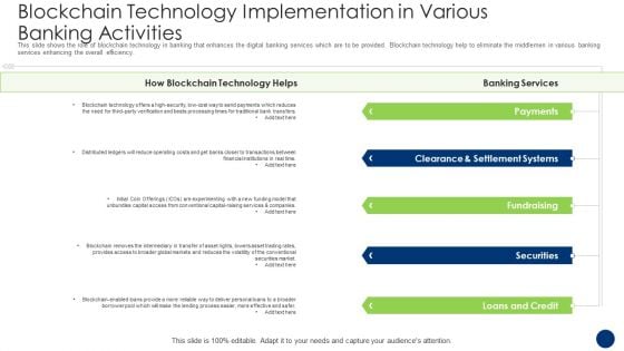 Blockchain Technology Implementation In Various Banking Activities Slides PDF Blockchain Technology Implementation In Various Banking Activities Slides PDF