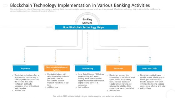 Blockchain Technology Implementation In Various Banking Activities Summary PDF