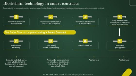 Blockchain Technology In Smart Contracts Involving Cryptographic Ledger To Enhance Template PDF