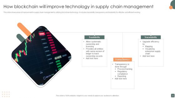 Blockchain Technology In Supply Chain Ppt PowerPoint Presentation Complete Deck With Slides