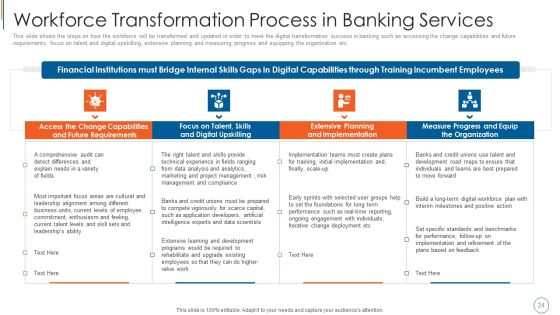Blockchain Technology To Improve Digitalization In Banking Industry Ppt PowerPoint Presentation Complete Deck With Slides Slide24