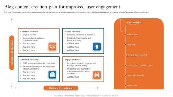 Blog Content Creation Plan For Improved User Engagement Demonstration PDF