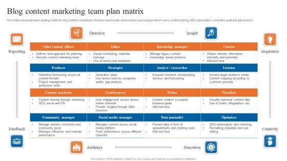 Blog Content Marketing Team Plan Matrix Microsoft PDF Blog Content Marketing Team Plan Matrix Microsoft PDF