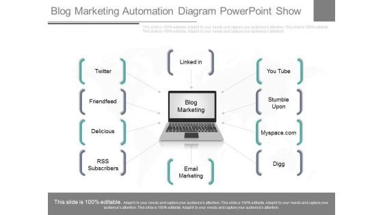 Blog Marketing Automation Diagram Powerpoint Show